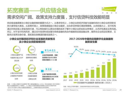 2022年中國第三方支付行業研究報告 技術創新與咨詢洞察