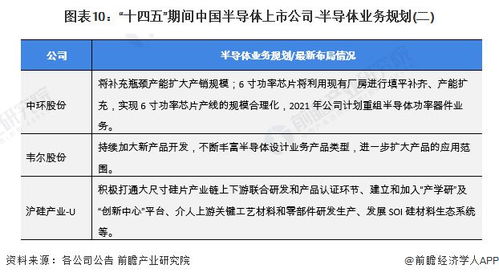 半導(dǎo)體行業(yè)產(chǎn)業(yè)鏈全景梳理及區(qū)域熱力地圖分析